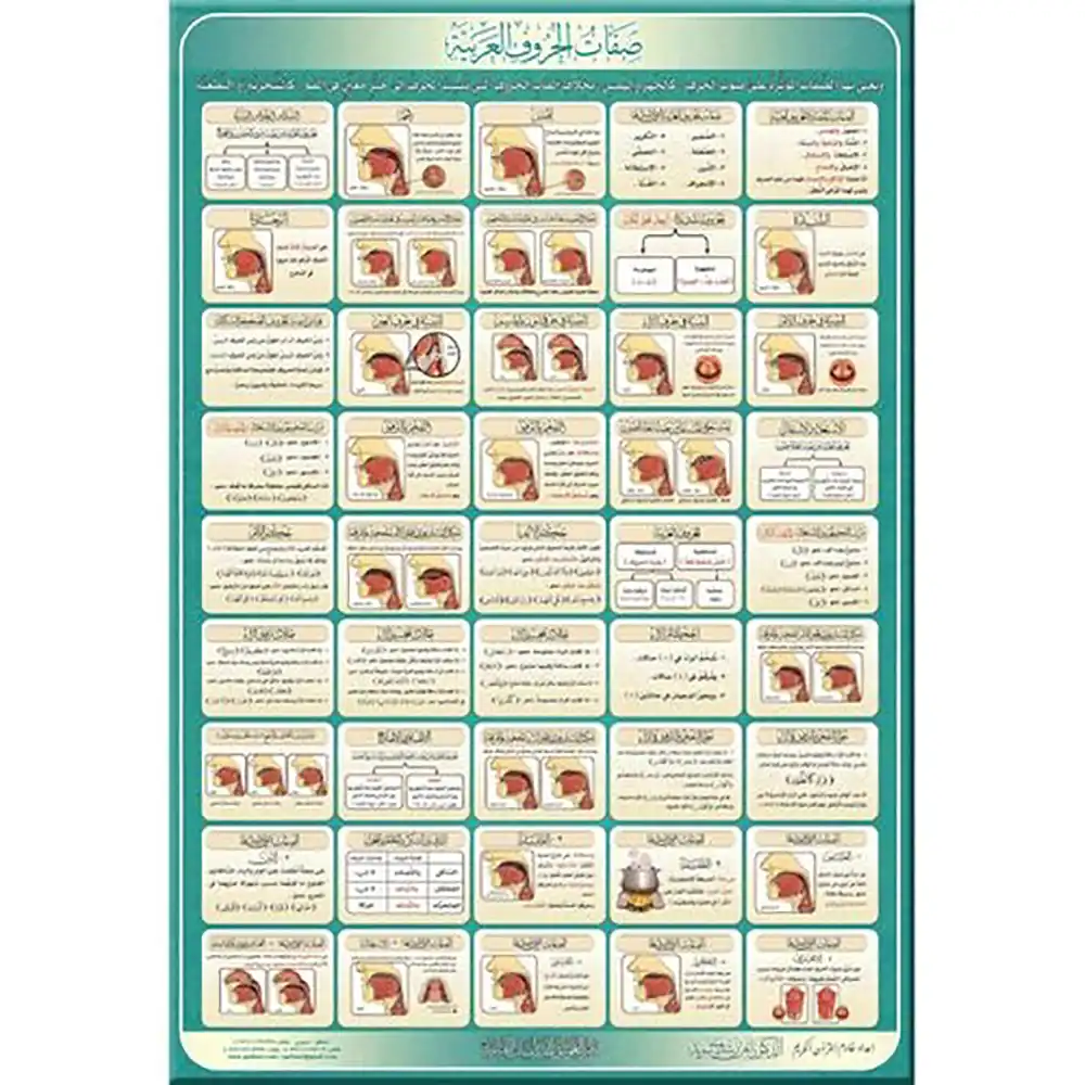 dar-soulami-al-hadita-HN0083-لوحة-صفات-الحروف-العربية-A3